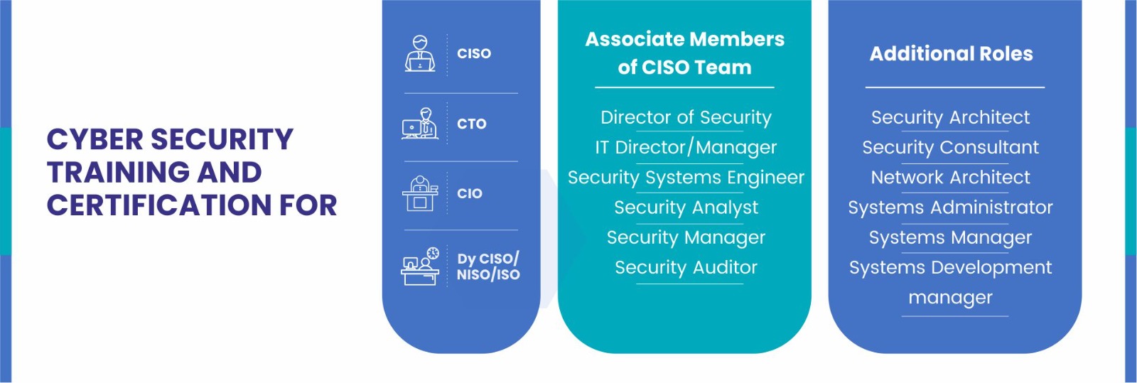 ciso-for.jpeg
